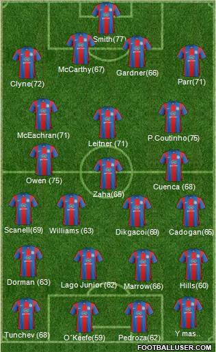 Crystal Palace Formation 2011