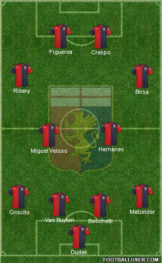 Genoa Formation 2011