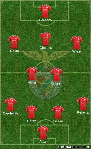 Sport Lisboa e Benfica - SAD Formation 2011