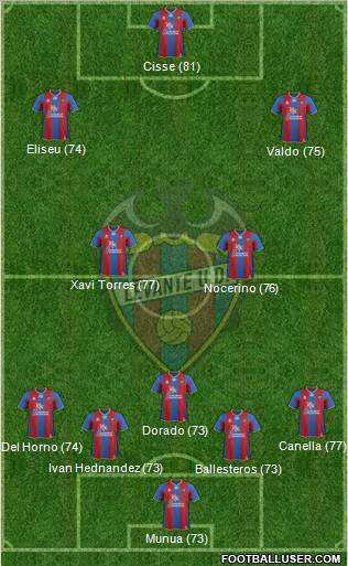 Levante U.D., S.A.D. Formation 2011