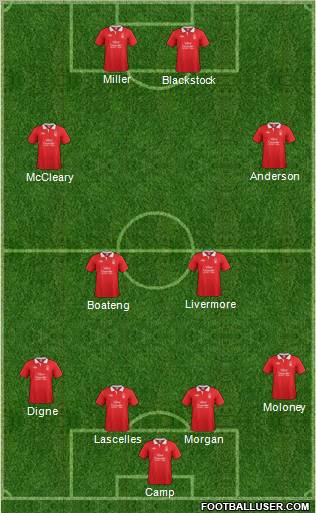 Nottingham Forest Formation 2011