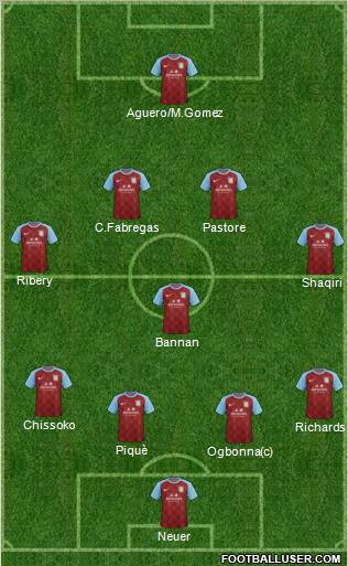 Aston Villa Formation 2011