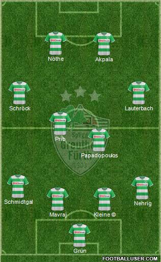 SpVgg Greuther Fürth Formation 2011