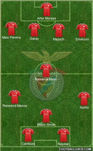 Sport Lisboa e Benfica - SAD Formation 2011