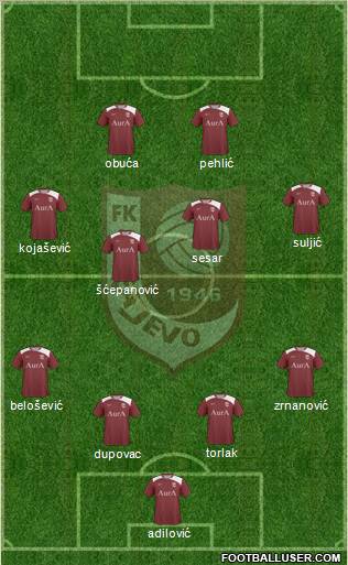 FK Sarajevo Formation 2011