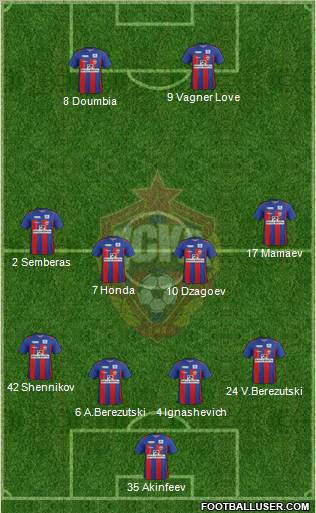 CSKA Moscow Formation 2011