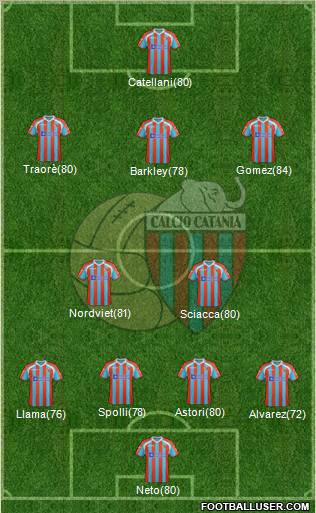 Catania Formation 2011