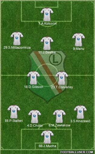 Legia Warszawa Formation 2011