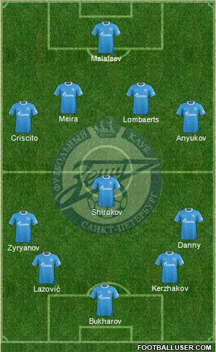 Zenit St. Petersburg Formation 2011