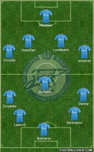 Zenit St. Petersburg Formation 2011