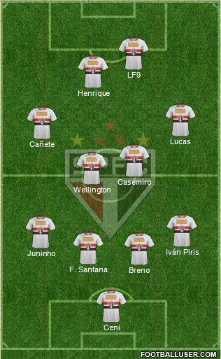 São Paulo FC Formation 2011