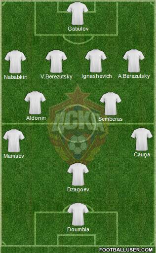 CSKA Moscow Formation 2011