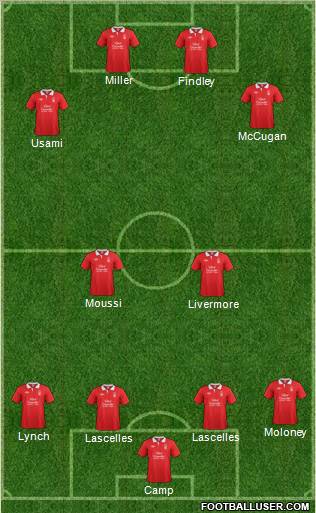 Nottingham Forest Formation 2011