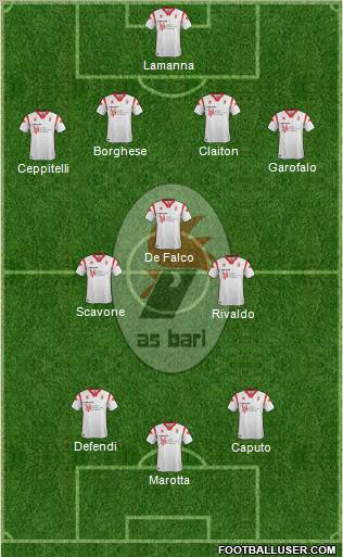 Bari Formation 2011