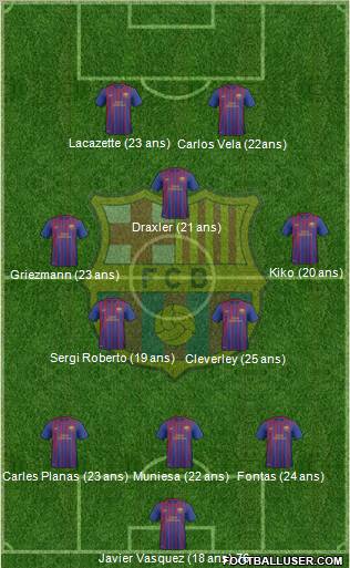 F.C. Barcelona B Formation 2011