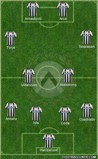 Udinese Formation 2011