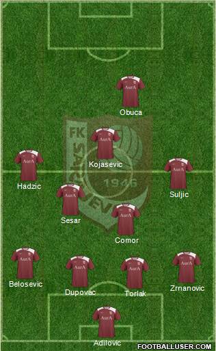 FK Sarajevo Formation 2011