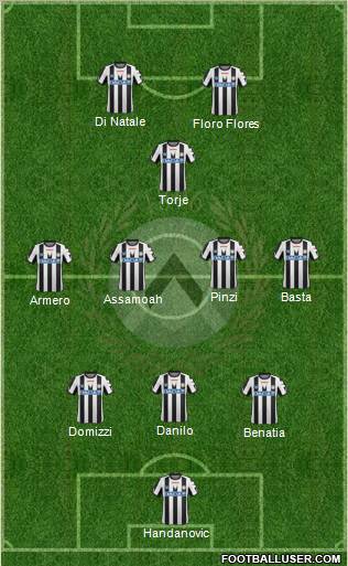 Udinese Formation 2011