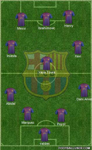 F.C. Barcelona B Formation 2011