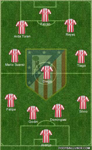 Atlético Madrid B Formation 2011