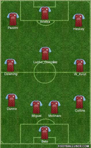 Aston Villa Formation 2011