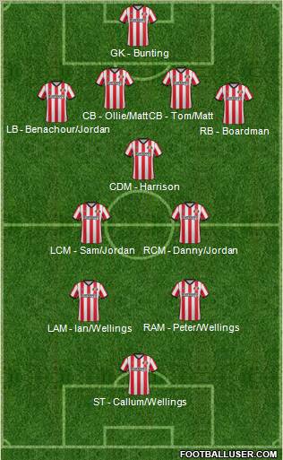 Sunderland Formation 2011