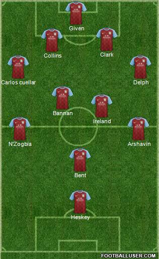 Aston Villa Formation 2011