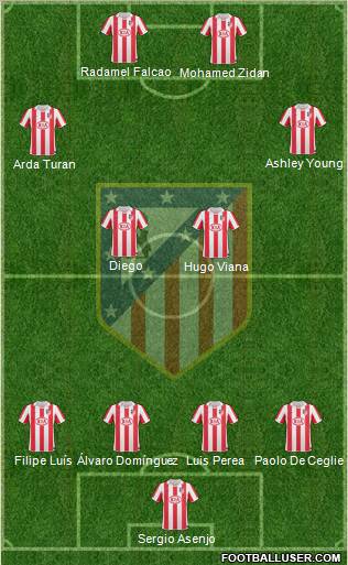 Atlético Madrid B Formation 2011