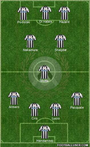 Udinese Formation 2011