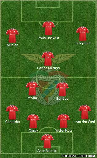 Sport Lisboa e Benfica - SAD Formation 2011