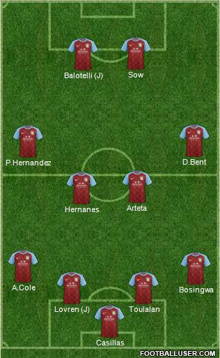 Aston Villa Formation 2011