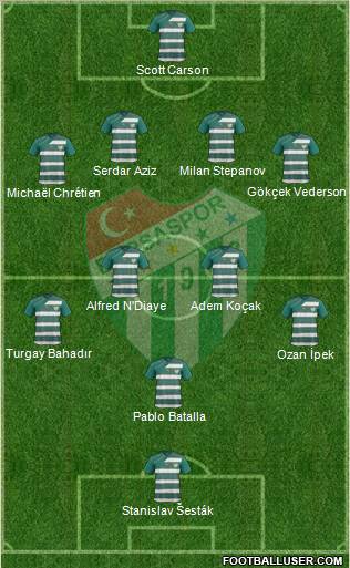 Bursaspor Formation 2011