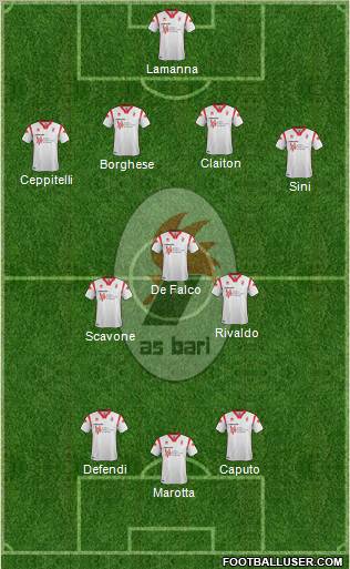 Bari Formation 2011