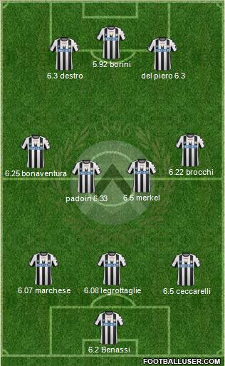 Udinese Formation 2011