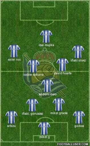 Real Sociedad S.A.D. Formation 2011