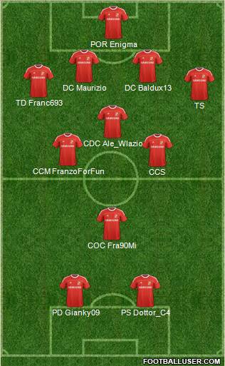 Swindon Town Formation 2011