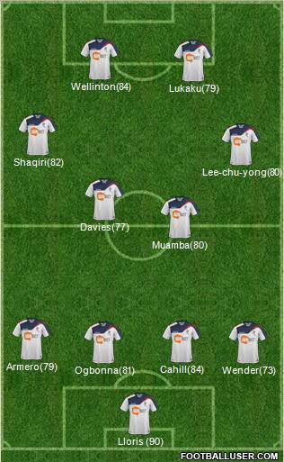 Bolton Wanderers Formation 2011