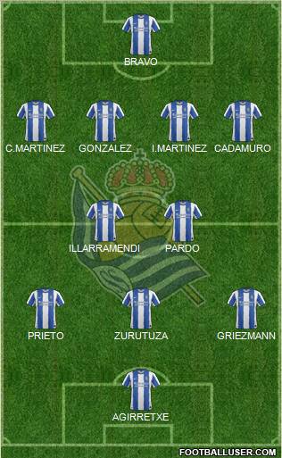 Real Sociedad S.A.D. Formation 2011