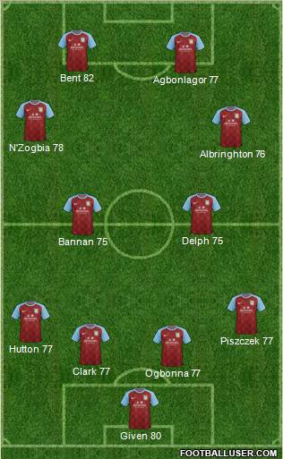 Aston Villa Formation 2011