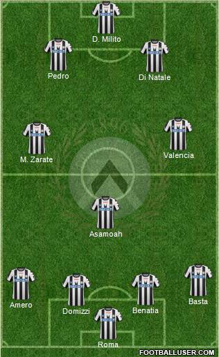 Udinese Formation 2011