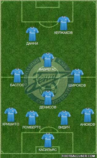 Zenit St. Petersburg Formation 2011