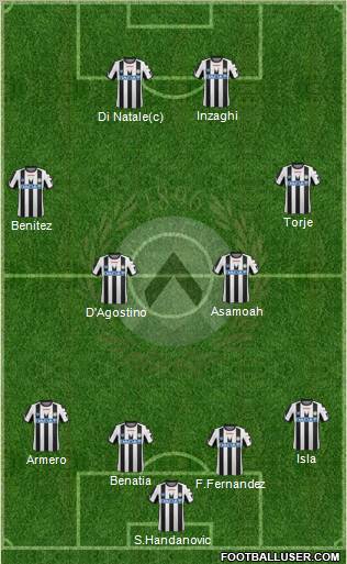 Udinese Formation 2011