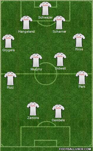 Fulham Formation 2011