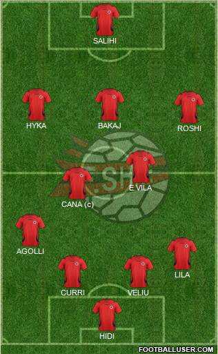 Albania Formation 2011