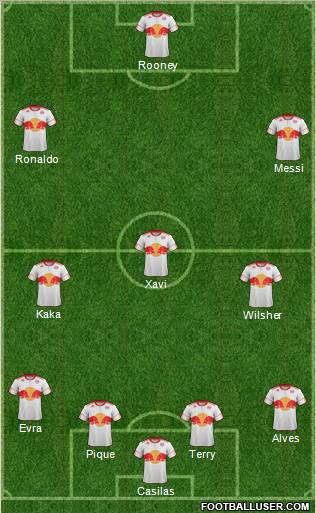 New York Red Bulls Formation 2011