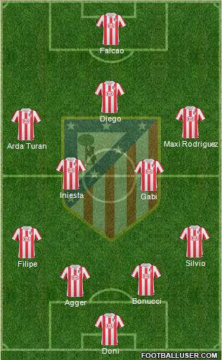 Atlético Madrid B Formation 2011