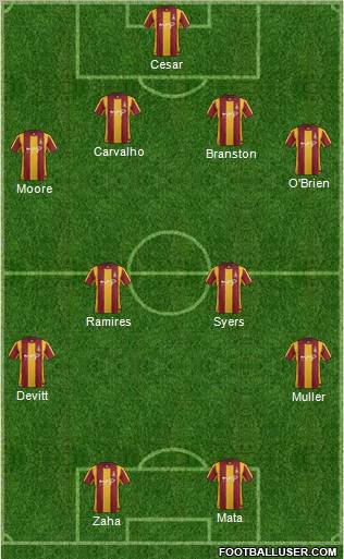 Bradford City Formation 2011