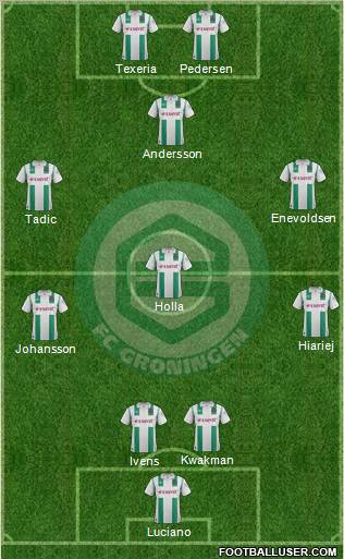 FC Groningen Formation 2011