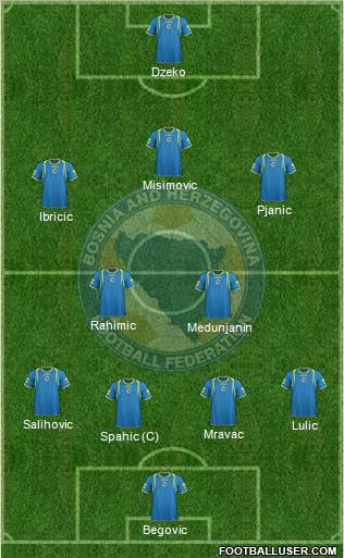 Bosnia and Herzegovina Formation 2011