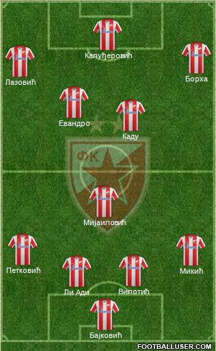 FC Red Star Belgrade Formation 2011